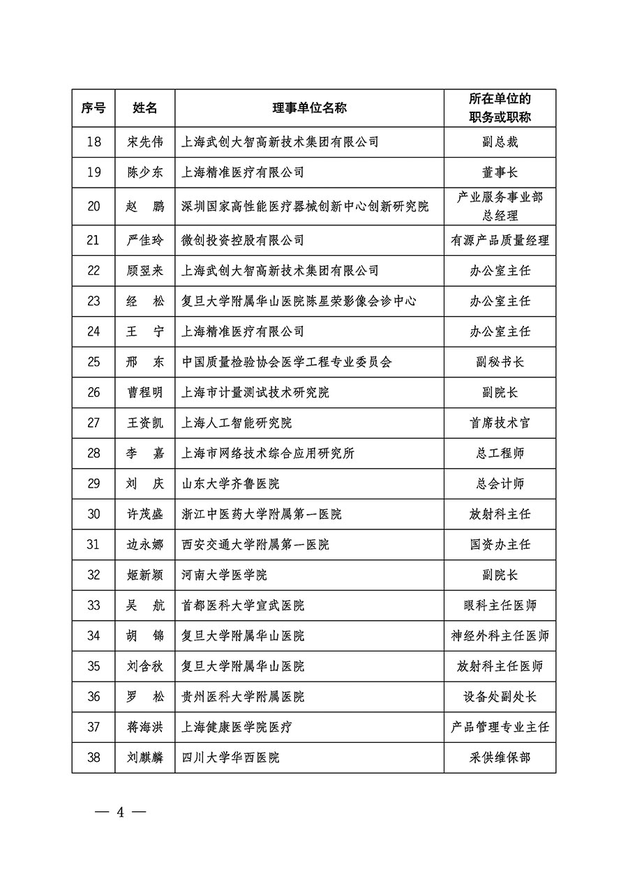 中国质量检验协会关于医学工程专业委员会成立大会暨第一次会员代表大会和第一届理事会相关表决结果的公告(中检办发〔2022〕29号)