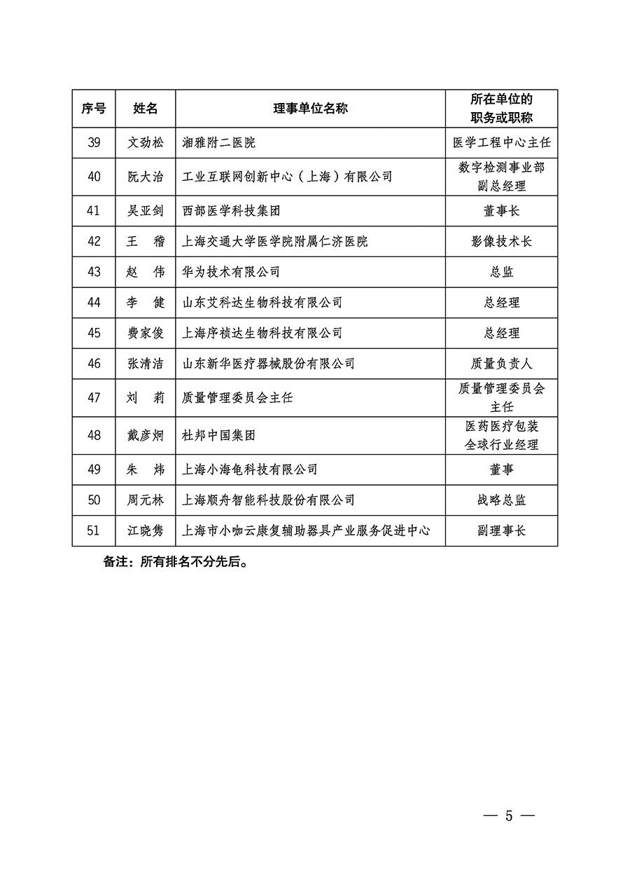 中国质量检验协会关于医学工程专业委员会成立大会暨第一次会员代表大会和第一届理事会相关表决结果的公告(中检办发〔2022〕29号)